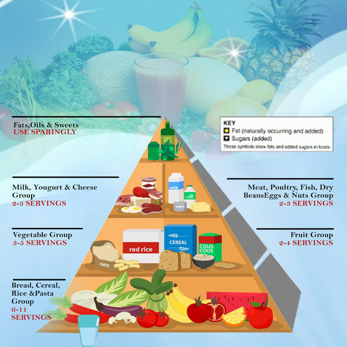 What Is Food Pyramid and How It Makes Your Healthy Eating Easier!